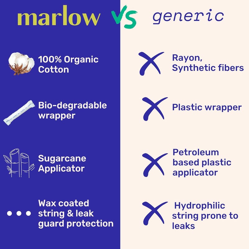 Marlow 100% Organic Cotton Easy Glide Tampons with Compact Plant Based BPA Free Applicator, Chlorine Free, Toxin Free, Hypoallergenic, Dermatologically Tested, Fragrance Free, Light, 54 Count - Image 5
